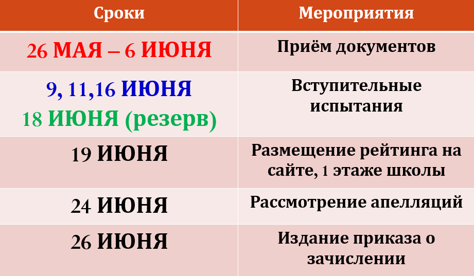 сроки.png